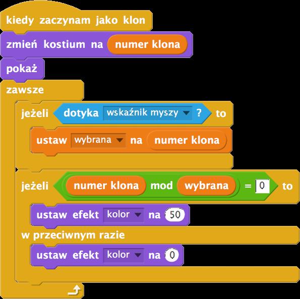 Zmieniając skrypt definiujący zachowanie duszka klona uzyskujemy znakomite narzędzie dla uczniów,