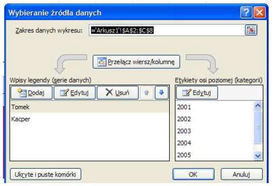 ad. b) dodawanie etykiet danych do wykresu: narzędzia wykresów -> układ -> etykiety danych ad.