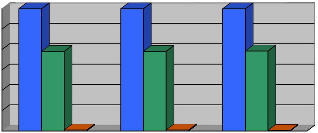 60 50 40 30 20 10 0 2015 2016 2017 % ludności zaopatrywanej w wodę z grupy wodociągów o produkcji wody od 1001 do 10000 m3/dobę % ludności zaopatrywanej w wodę z grupy wodociągów o produkcji wody od