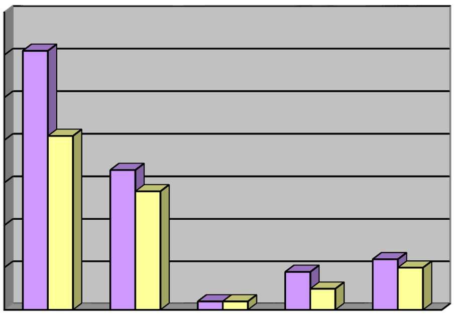zakłady tatuażu 2 2 100,0 zakłady odnowy biologicznej inne zakłady, w których świadczona jest więcej niż 1 z ww usług 9 5 55,6 12 10 83,3 117 86 73,5 70 60 50 liczba obiektów w ewidencji liczba