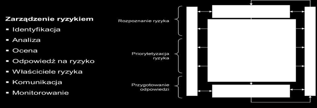 ISO 9001:2015