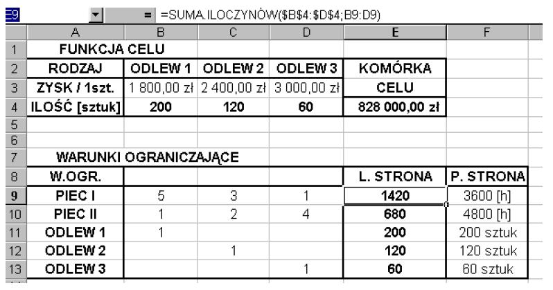 Rozwiązanie optymalnego doboru