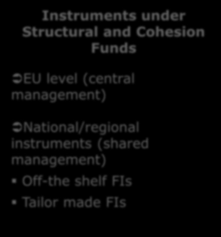 Financial Instruments in MFF proposals 2014-2020