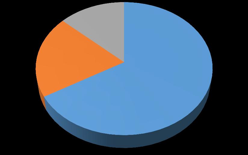 Na poniższym wykresie (rys. 1) przedstawiono ilość obiektów w grupach w zależności od wykorzystywanej wody (dane w % ) Rys.