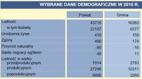 Powiat proszowicki tworzy 6 gmin: miejskowiejska Proszowice i Nowe Brzesko, 4 gminy wiejskie: Koszyce, Koniusza, Pałecznica i Radziemice.