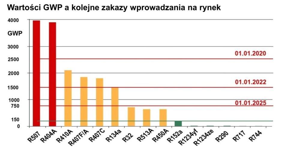 Cykl życia czynników