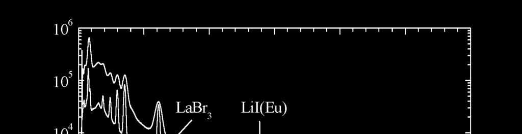 LaBr 3