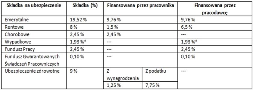 Zadanie 37. Koszty bezpośrednie produkcji 100 ton przecieru pomidorowego wynoszą 400 000,00 zł. Koszty pośrednie wynoszą 100 000,00 zł. Ile wynosi koszt całkowity produkcji 1 tony produktu?