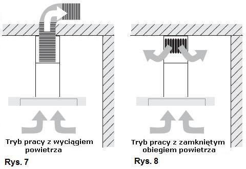 Czy wskutek wysokiej temperatury wyłączył się bezpiecznik termiczny silnika? Wyłączyć urządzenie, odczekać około 20 30 min.