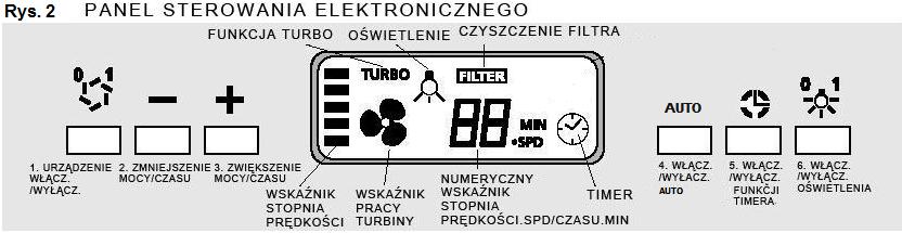 Kątowniki nośne (23) zostały nawiercone na całej długości tak aby w prosty sposób można było zamontować je na optymalnej wysokości.