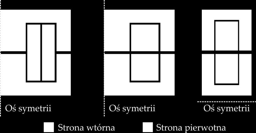 Rozdział 2 pojazdy elektryczne lub ich podsystemy, dziesiątki kw [20, 24, 88], odbiorniki przemysłowe, setki kw [16]. Systemy z rdzeniem ferromagnetycznym Na rysunku 2.