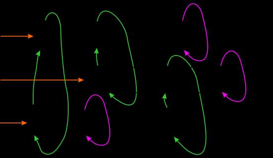 Badania symulacyjne przeprowadzono w oprogramowaniu ANSYS Maxwell 14, które za pomocą metody FEM (Finite Element Method metoda elementów skończonych) umożliwia wyznaczenie odpowiednich składowych
