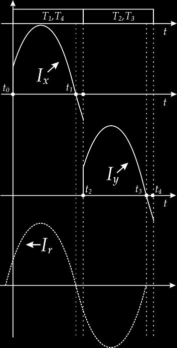 Model systemu ICET Rys. 4.