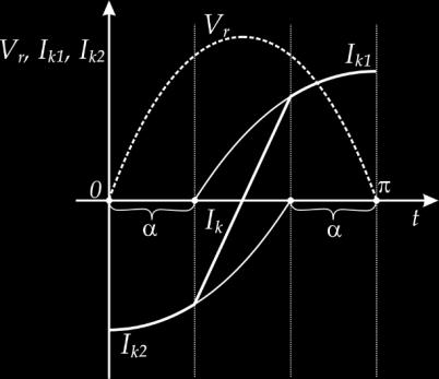 odpowiadają tym oznaczonym na rysunku 5.6 (b) gdzie: ik1 t Im cos t cos dla ik1 0 i ik 2 0 ik 2 t Im cos t cos dla ik 2 0 i ik1 0 (5.7) ik t ik1 t ik 2 t 2Im cos t dla i 1 0 i i 2 0 (5.