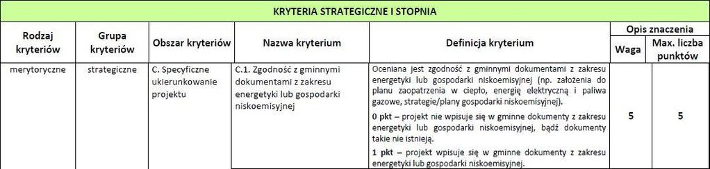RPO WP 2014-2020,