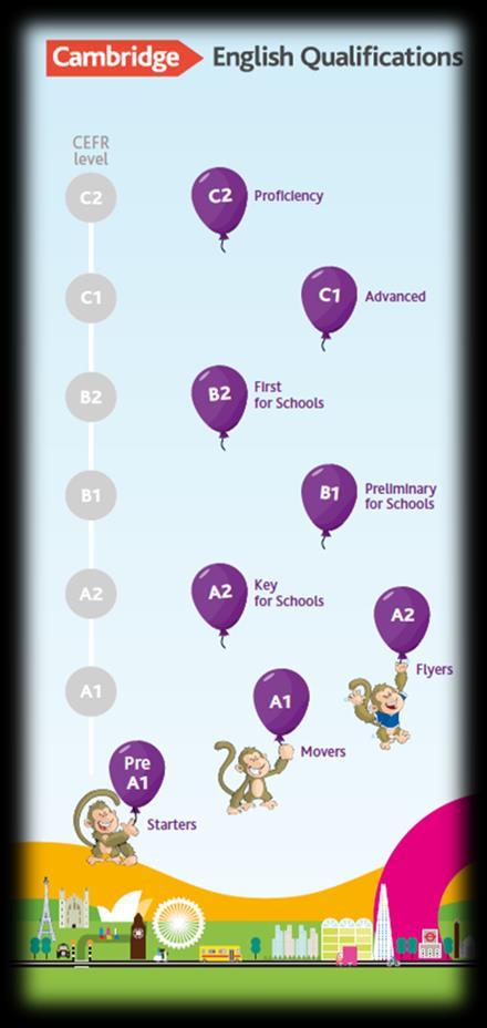 Cambridge English Qualifications C2 C1 Proficiency Advanced B2 First for Schools