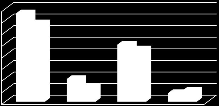 partycypacja osób w wieku poprodukcyjnym stoi na niższym poziomie (14,2% przy 16,9% w Gminie). Wykres 12.