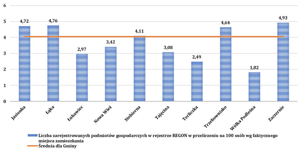 8. Trzebownisko 9. Wólka Podleśna 10.