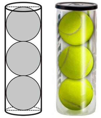 14. Piłeczki do tenisa ziemnego umieszczono w pudełku w kształcie walca. W jednym pudełku są trzy piłeczki, które przylegają do siebie i do wszystkich ścianek pudełka, jak przedstawia rysunek.