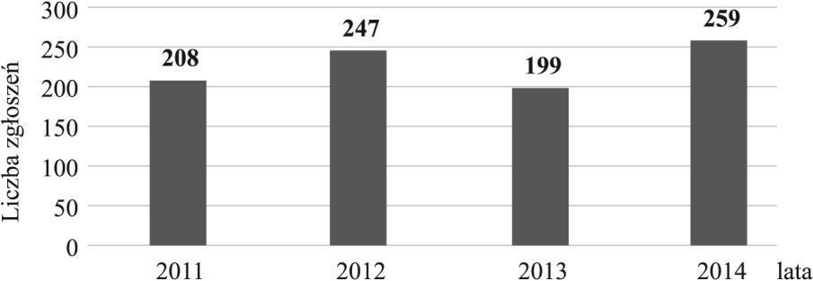 5. Diagram przedstawia, ile zgłoszeń o zatrudnieniu uczniów (od 14 lat do 16 lat) latem zarejestrowała Państwowa Inspekcja Pracy w latach 2011 2014. Rozważ poniższy diagram i odpowiedz na pytania. 5.