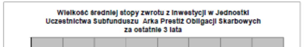 15.7.5 Maksymalna wysokość wynagrodzenia za zarządzanie Subfunduszem Arka Prestiż Gotówkowy.