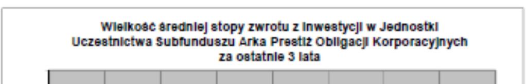 16.3.2 Wartość średniej stopy zwrotu z inwestycji w Jednostki Uczestnictwa Subfunduszu