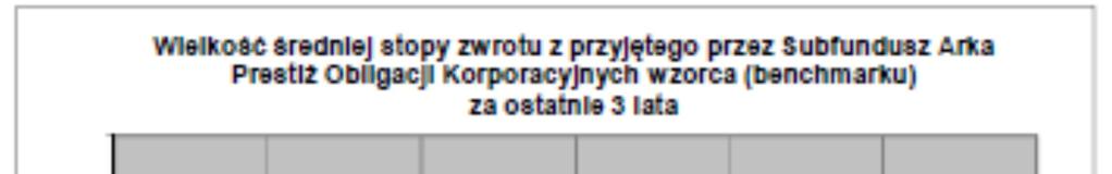 Subfunduszu odzwierciedlającego zachowanie zmiennych rynkowych najlepiej oddających