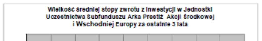 16.4 Podstawowe dane finansowe Subfunduszu Arka Prestiż Akcji Środkowej i Wschodniej Europy w ujęciu historycznym. 16.4.1 Wartość Aktywów Netto Subfunduszu Arka Prestiż Akcji Środkowej i Wschodniej