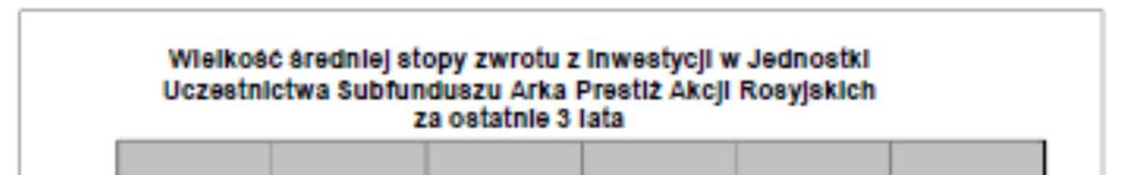 16.4.4 Informacja o średnich stopach zwrotu z wzorca przyjętego przez Subfundusz za ostatnie 3 lata. Stopy zwrotu obliczone są w złotym. 16.4.5 Zastrzeżenie.