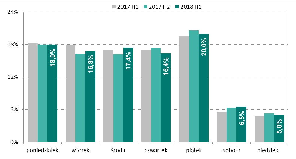 Systemy płatności Wykres nr 18.