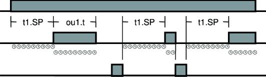 Tryb 1 - OpóŸniony sygna³ impulsowy po w³¹czeniu