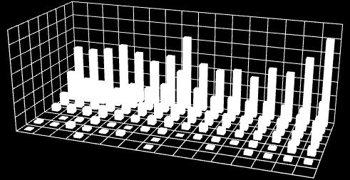 Sita (mm), Sieves (mm) % agregatów, % aggregates Wpływ rolniczego użytkowania na wybrane właściwości gleby 1751 Wodoodporność agregatów jest bardzo ważną właściwością, ale bardziej istotną cechą jest