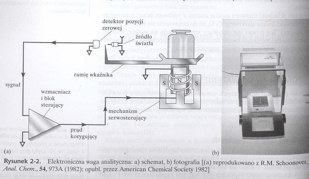 Sprzęt