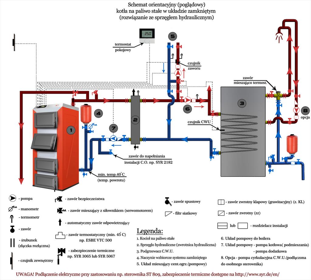 1.1. Schemat montażu kotła - instalacja