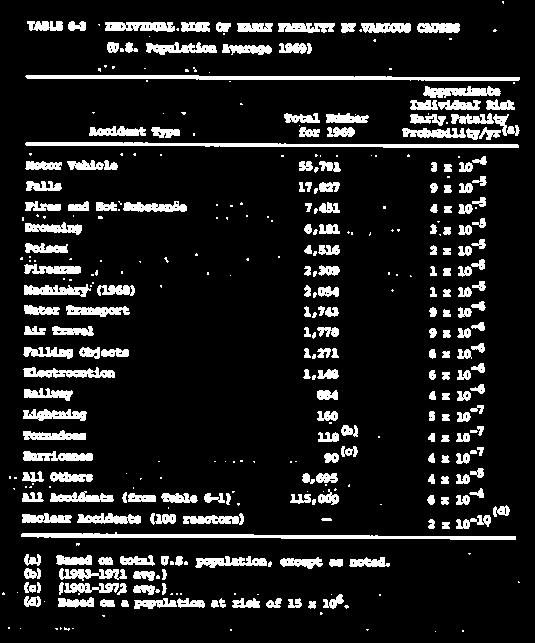 Historia