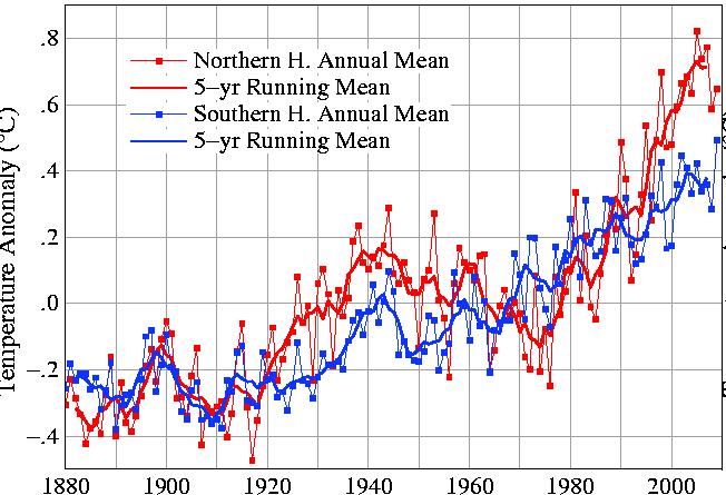 ZMIANY ŚREDNIEJ ANOMALII TEMPERATURY DLA PÓŁNOCNEJ I POŁUDNIOWEJ PÓŁKULI Anomalia