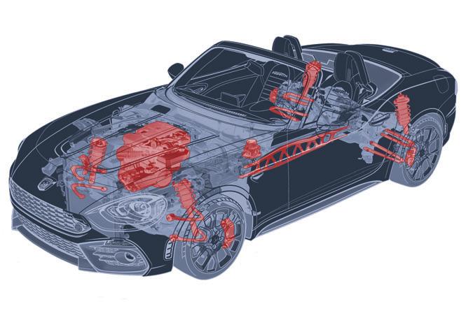SPIDER, KTÓRY ZOSTAŁ PRAWDZIWYM ABARTEM SKRZYNIA BIEGÓW ABARTH ESSEESSE Automatyczna, z łopatkami przy kierownicy (opcja) ZAWIESZENIE DWUWAHACZOWE