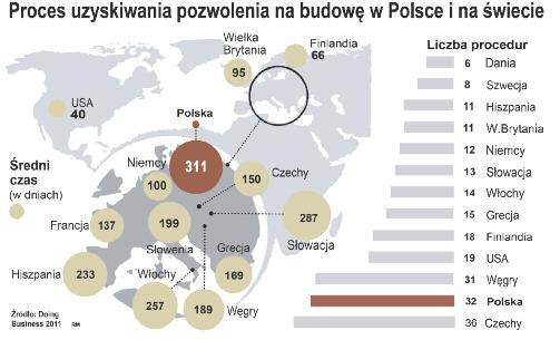 BA RIE RY PRO CE SÓW IN WE STY CYJ NO -BU DOW LA NYCH brak spój no ci we wn trz nej i ze wn trz - nej (z in ny mi ak ta mi praw ny mi) wie lo krot nie mo dy fi ko wa ne go Pra wa bu dow la ne go.