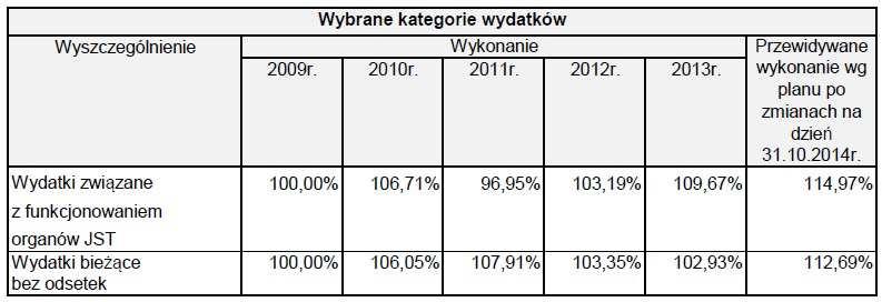w latach