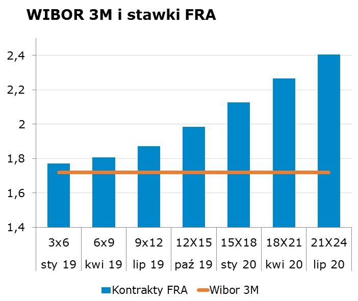 7582 10Y 3.02 3.06 9x12 1.83 1.87 CHF/PLN 3.7697 Uwaga! Dokument sporzadzony został w Departamencie Analiz i Relacji Inwestorskich mbanku S.A. w celu promocji i reklamy, zgodnie z 9 ust.