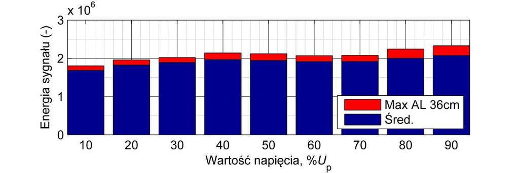 Na rys. 6.