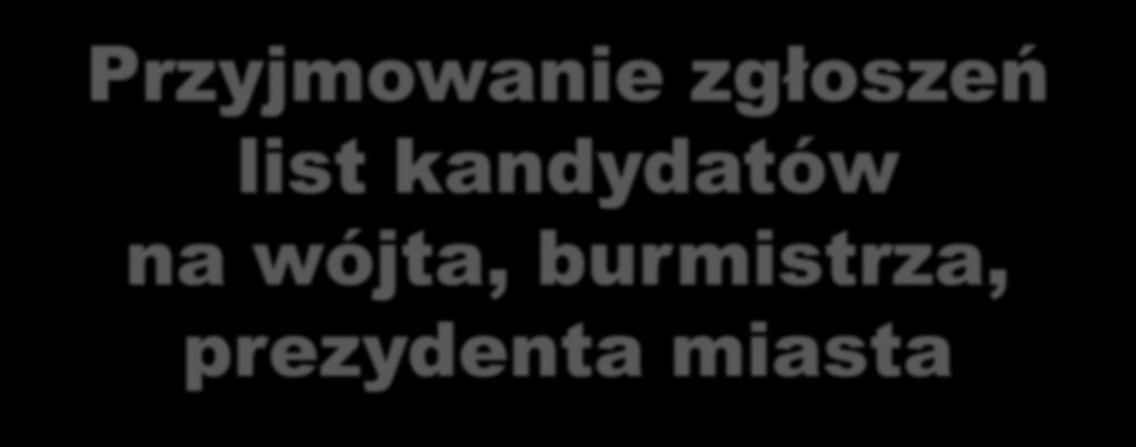 Przyjmowanie zgłoszeń list kandydatów