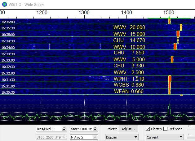 W nowoczesnych, zsyntetyzowanych radiotelefonach, małe zmierzone przesunięcia od 1500 Hz będą wykazywać liniową zależność od częstotliwości.