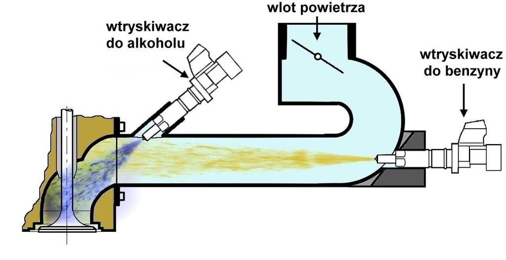 Rys. 18. Układ zasilania i dane techniczne silnika badawczego Fiat 11 MPI: Tab. 2.