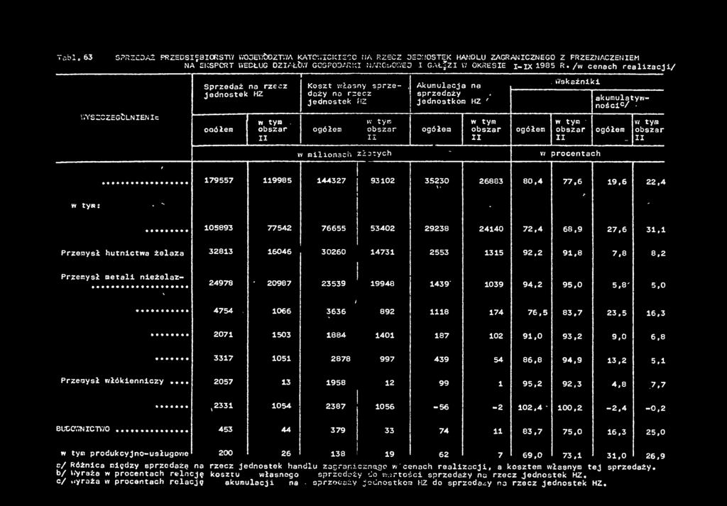 jednostkom HZ ' akumulatywnośc0/ w tym.