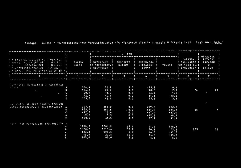HETRWALĘ CZONA SKRZEJAZY DNACH "T-ST >. ; S, /G STA J.!;A 09 85 S t T 0. 2 3 4 5 6 7 t r '^ r -CT EOEZYJE k a r t o g r a f tr?. A 64.4 83. 0.0 75.2 6. \ 3-34.«79.2 0.0 98.6 7. 76 20 C 20.4-3.9 0.