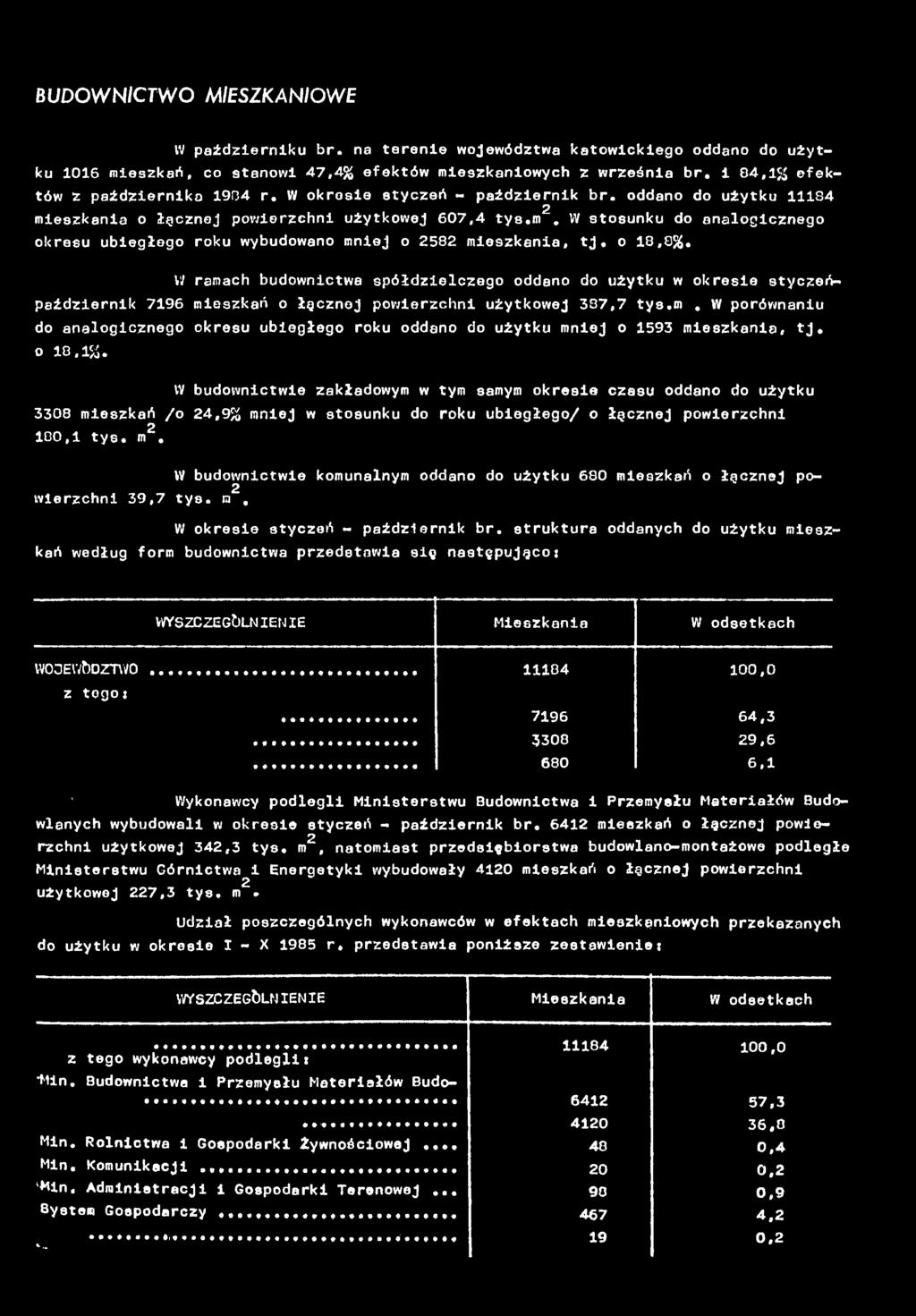 W ramach udownctwa spółdzelczego oddano do użytku w okrese styczeń- paźdzernk 796 meszkań o łącznej powerzchn użytkowej 337,7 tys.m. W porównanu do analogcznego okresu uegłego roku oddano do użytku mnej o 593 meszkana, t j.