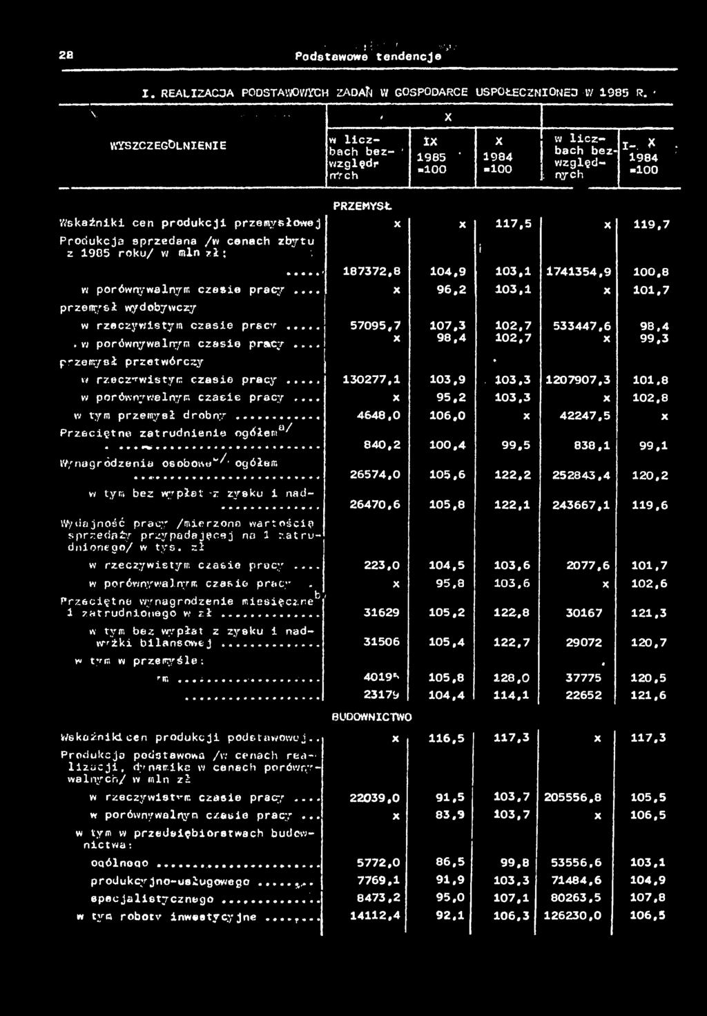 .. przemysł wydoywczy 87372,8 w rzeczywstym czaso precr.###. 57095,7. w porównywalnyra czase pracy... przemysł przetwórczy 04,9 96,2 07,3 98,4 03. 03. 02.7 02.7 w rzeczywstym czase pracy.