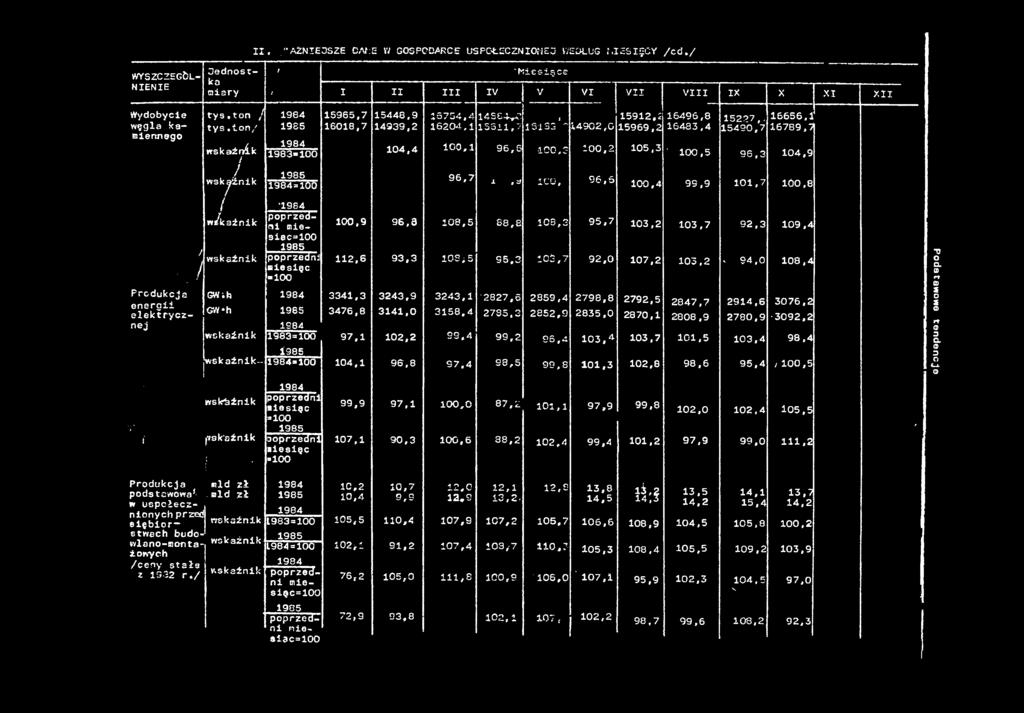 / 984 985 5965.7 608.7 5448,9 4339,2 5754,4 48E4^C 6204, 55,7 33s ~ 4902,0 592.2 5969.2 6496,8 6483,4 5227,, 6656, 5490,7 6789,7 984 04,4 00.