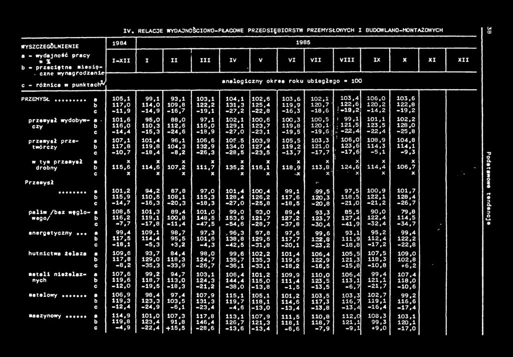 ... a 05, 99, 93, 03, 04, 02,6 03,6 02, 03,4 06,0 03,6 7,0 4,0 09,8 22,2 3,3 25,4 9,9 20,7 ' 22,6 20,2 22,8 c -,9-4,9-6,7-9, -27,2-22,8-6,3-8,6-9,2-4,2-9,2 przeeysł wydoyw a 0,6 95,0 88,0 97, 02,